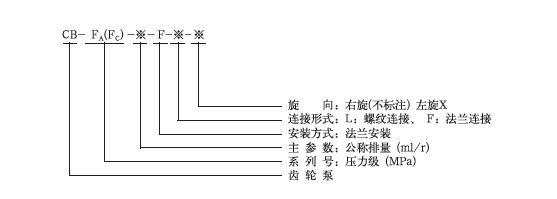 CB-FA(FC)高壓齒輪泵