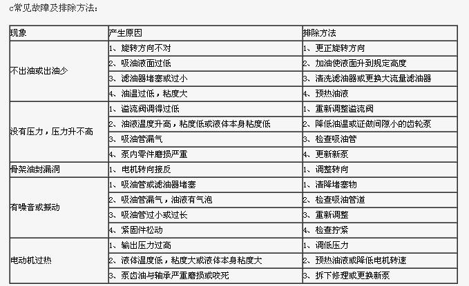 油泵電機組常見故障及排除方法